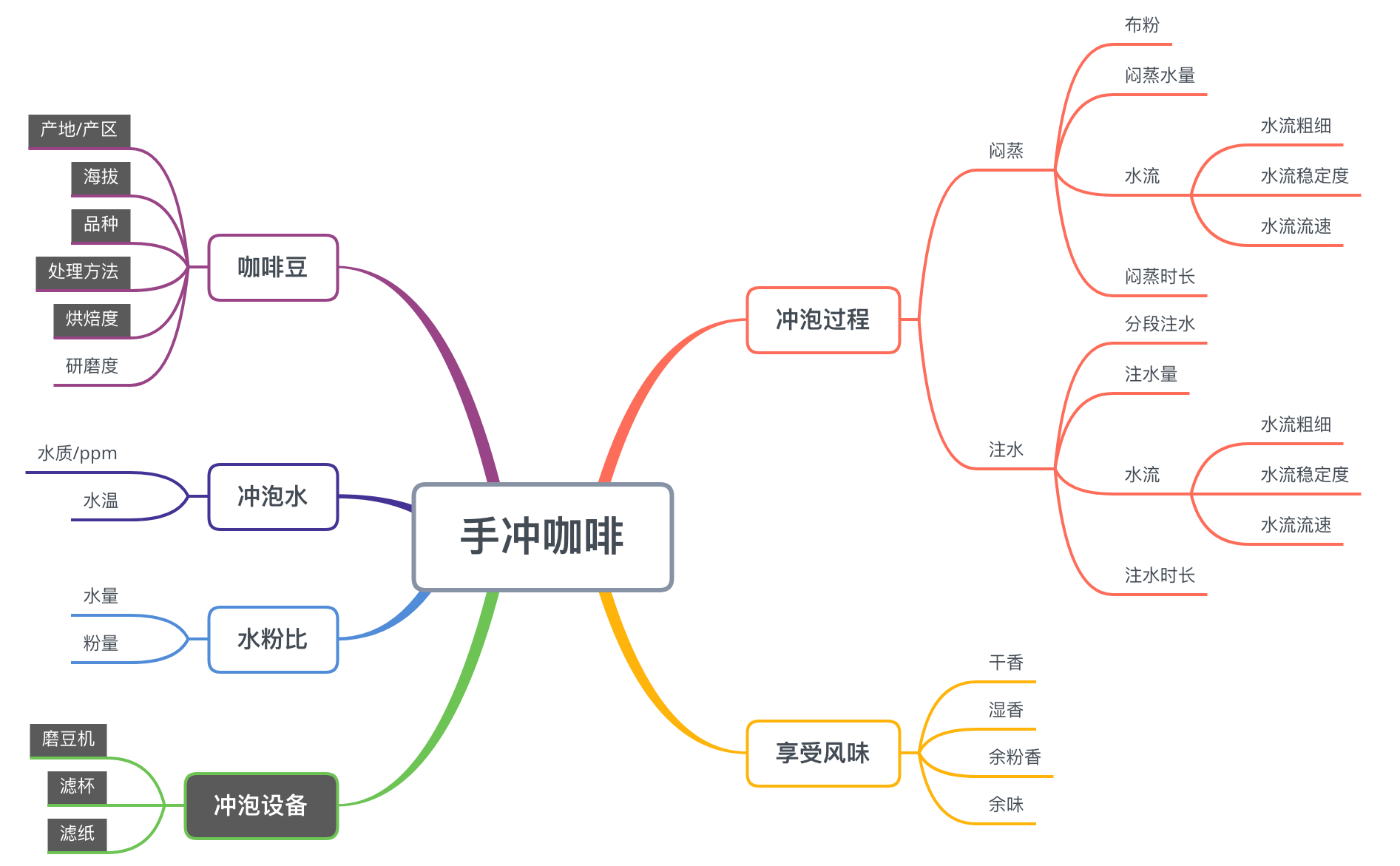 咖啡故事 – 埃塞俄比亚耶加雪菲