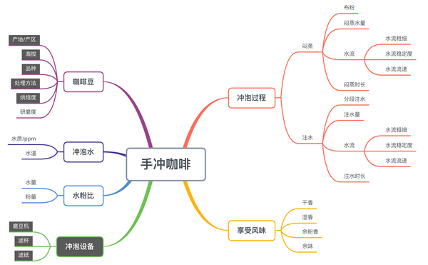 咖啡故事 – 埃塞俄比亚耶加雪菲